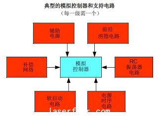 模擬級(jí)電路