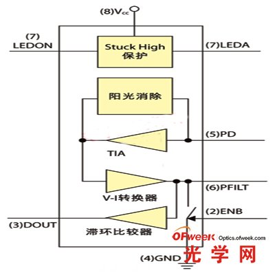 APDS-9700信號調整芯片功能方塊圖