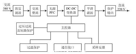 整流模塊的的工作原理圖