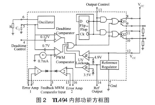 TL494內部功能方框圖