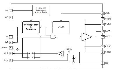 UCD7500 MOSFET驅(qū)動器結(jié)構(gòu)圖