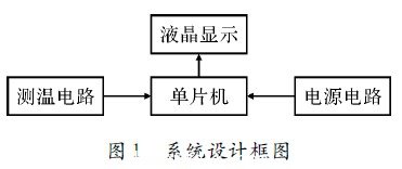 高溫溫度計(jì)的原理框圖