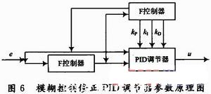 直流無刷電機(jī)