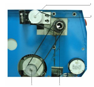 主軸電機(jī)實物圖1.1.4