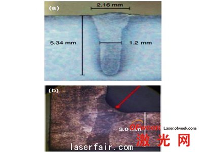 a.焊接速度1m/min，平板上3kW光束的焊接 b.拐角處2kW的光束焊接