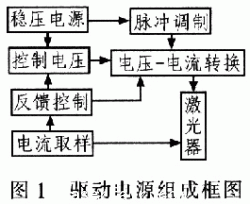 驅(qū)動(dòng)電源組成框圖