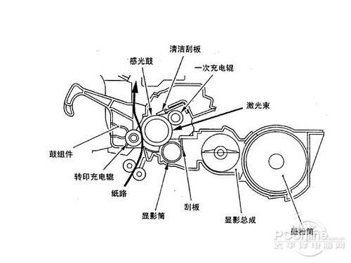 預(yù)算降到最低 給2012年打印機(jī)采購(gòu)劃重點(diǎn)