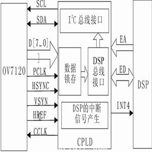 接口設(shè)計原理圖