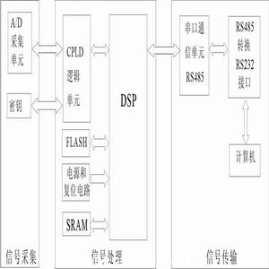 總體框圖