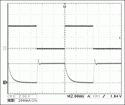 圖1電路低頻PWM亮度調(diào)節(jié)的控制和LED電流波形