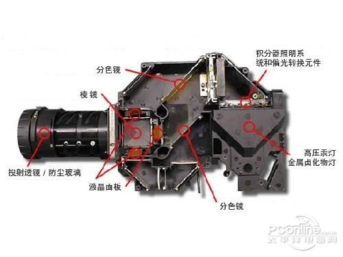 其實(shí)很簡單 激光投影機(jī)技術(shù)的來龍去脈