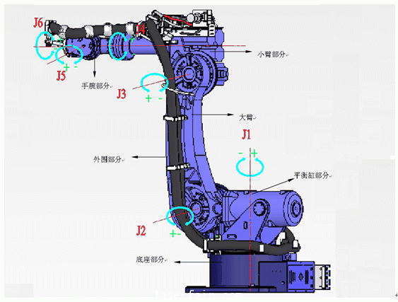 機(jī)器人機(jī)械組成