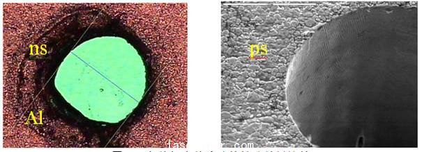 奈秒與皮秒脈沖的鉆孔結(jié)果比較
