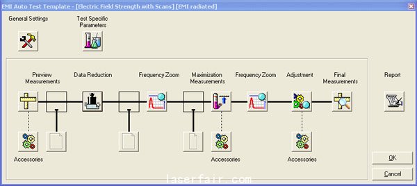 圖4：軟件配置示例<p><p>(羅德-施瓦茨 EMC32)。