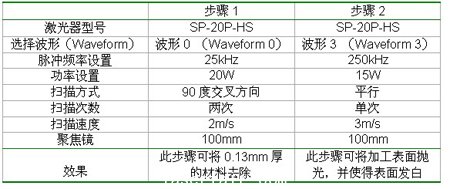 用SP-20P-HS激光器雕刻銀飾品的具體設(shè)置及雕刻效果