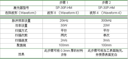 用SP-30P-HM激光器雕刻不銹鋼的具體設(shè)置及雕刻效果