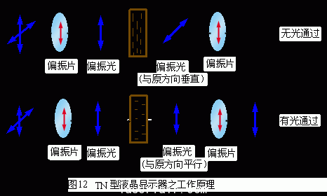 液晶顯示器工作原理