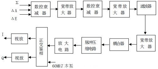 圖3 中頻接收機(jī)反射通道組成原理框