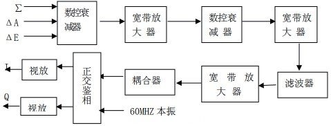 圖2 中頻接收機(jī)應(yīng)答通道組成原理框