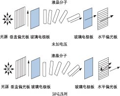 液晶VOA