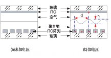 偏振無關(guān)磁光VOA結(jié)構(gòu)和光路。