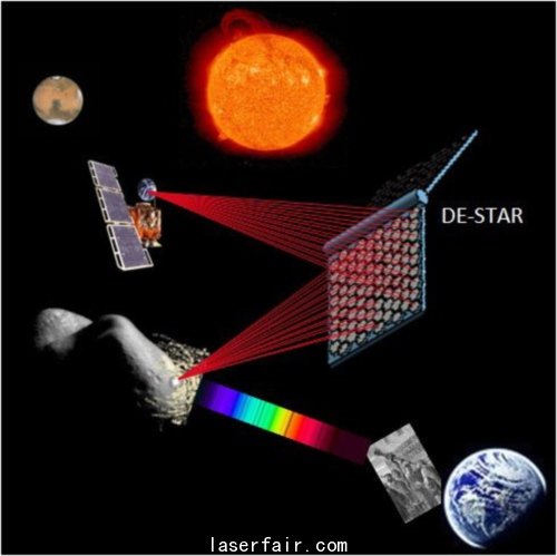 美國科學家計劃布置太空激光陣攔截入侵小行星