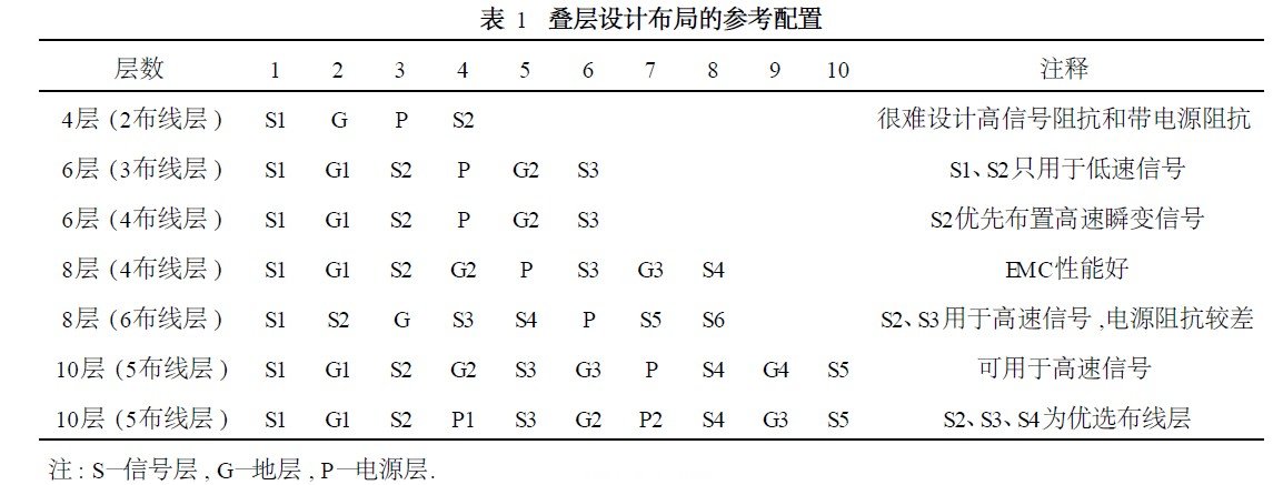 疊層設(shè)計布局的參考配置