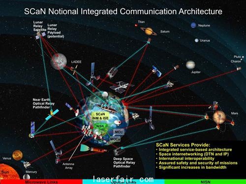 圖解未來(lái)美國(guó)宇航局SCaN(太空通信與導(dǎo)航系統(tǒng))網(wǎng)絡(luò)