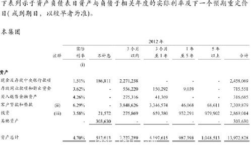 清華學(xué)者質(zhì)疑建行2012年報(bào)風(fēng)險(xiǎn)披露存問題