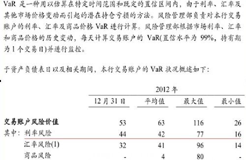 清華學(xué)者質(zhì)疑建行2012年報(bào)風(fēng)險(xiǎn)披露存問題