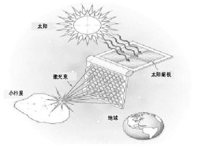 太空激光武器：1小時(shí)內(nèi)氣化撞地小行星