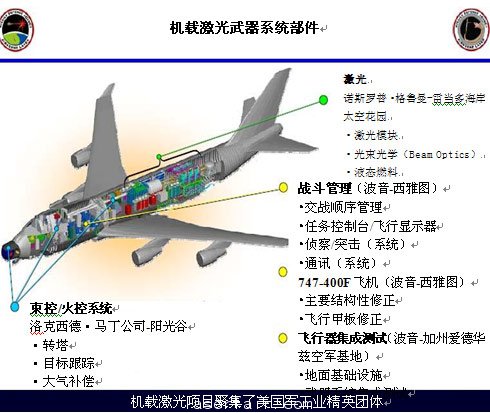 圖2：機載激光器項目各子系統(tǒng)及其成本商。