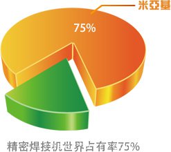 米亞基貿(mào)易（上海）有限公司