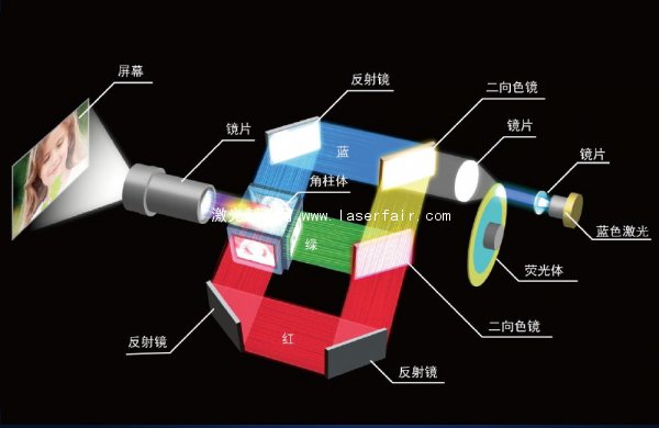 索尼激光工程投影應用大挑戰(zhàn)之創(chuàng)意影像篇