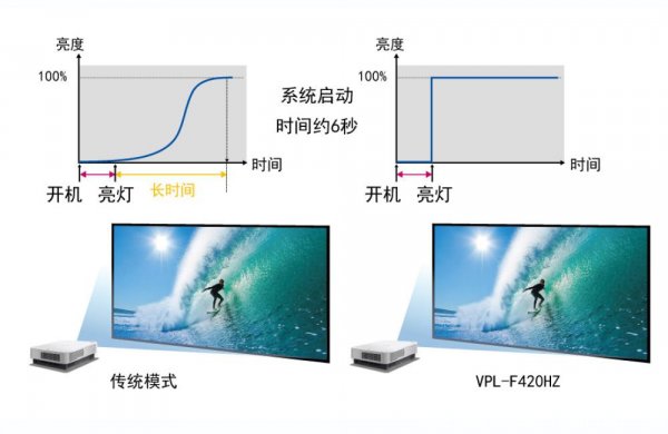 索尼激光工程投影應用大挑戰(zhàn)之創(chuàng)意影像篇