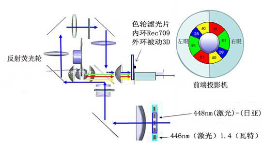 激光光源工作原理簡(jiǎn)圖