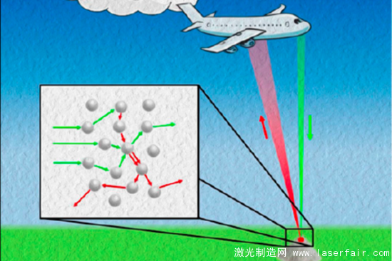 科學(xué)家正研究用激光來(lái)探測(cè)半英里外的爆炸物